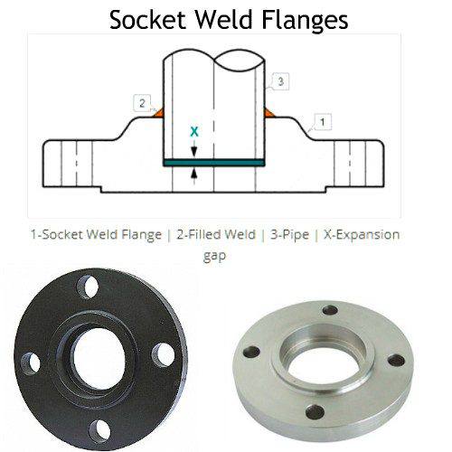 flange image