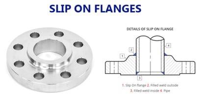 flange image